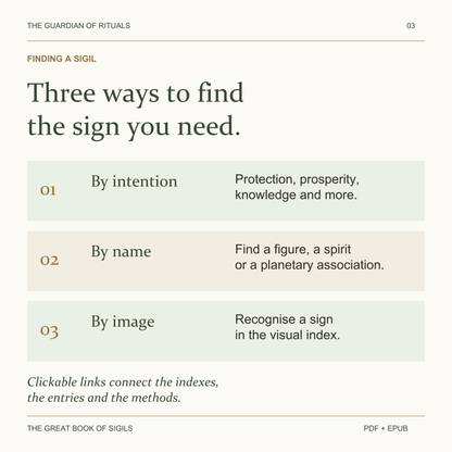 Three indexes let you find sigils by intention, name or image, with clickable links to entries and methods.