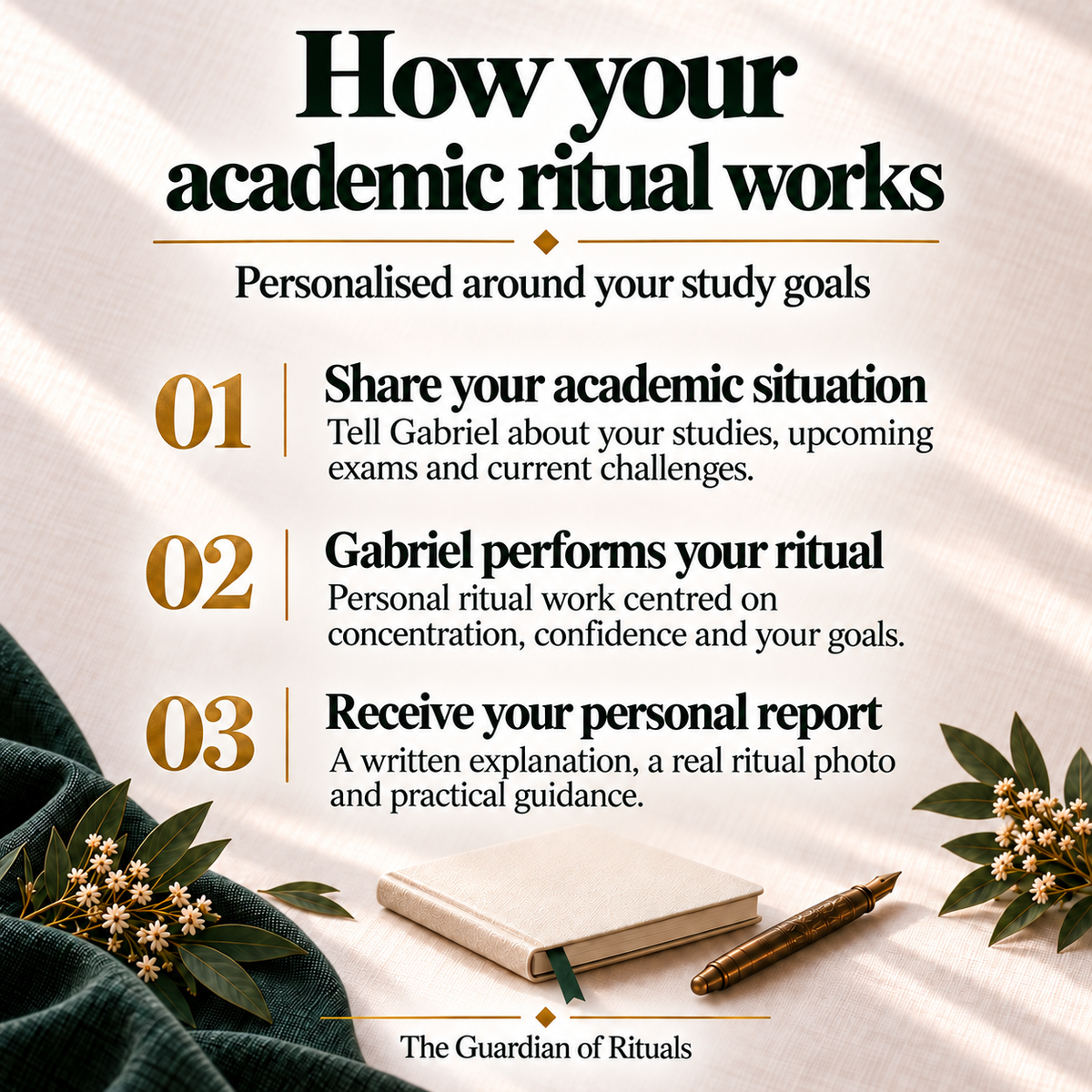 How your academic ritual works: share your studies, upcoming exams and challenges, Gabriel performs the ritual, then sends a written report, real ritual photo and practical guidance.