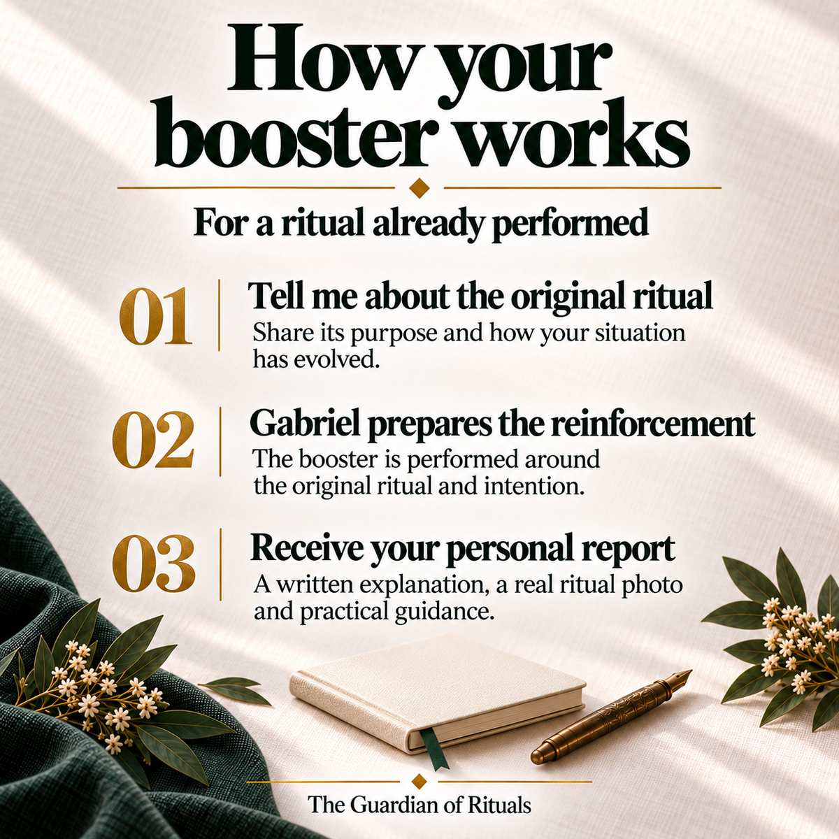 How your booster works: share the original ritual and how your situation has evolved, Gabriel performs the reinforcement, then you receive a report, a real ritual photo and practical guidance.