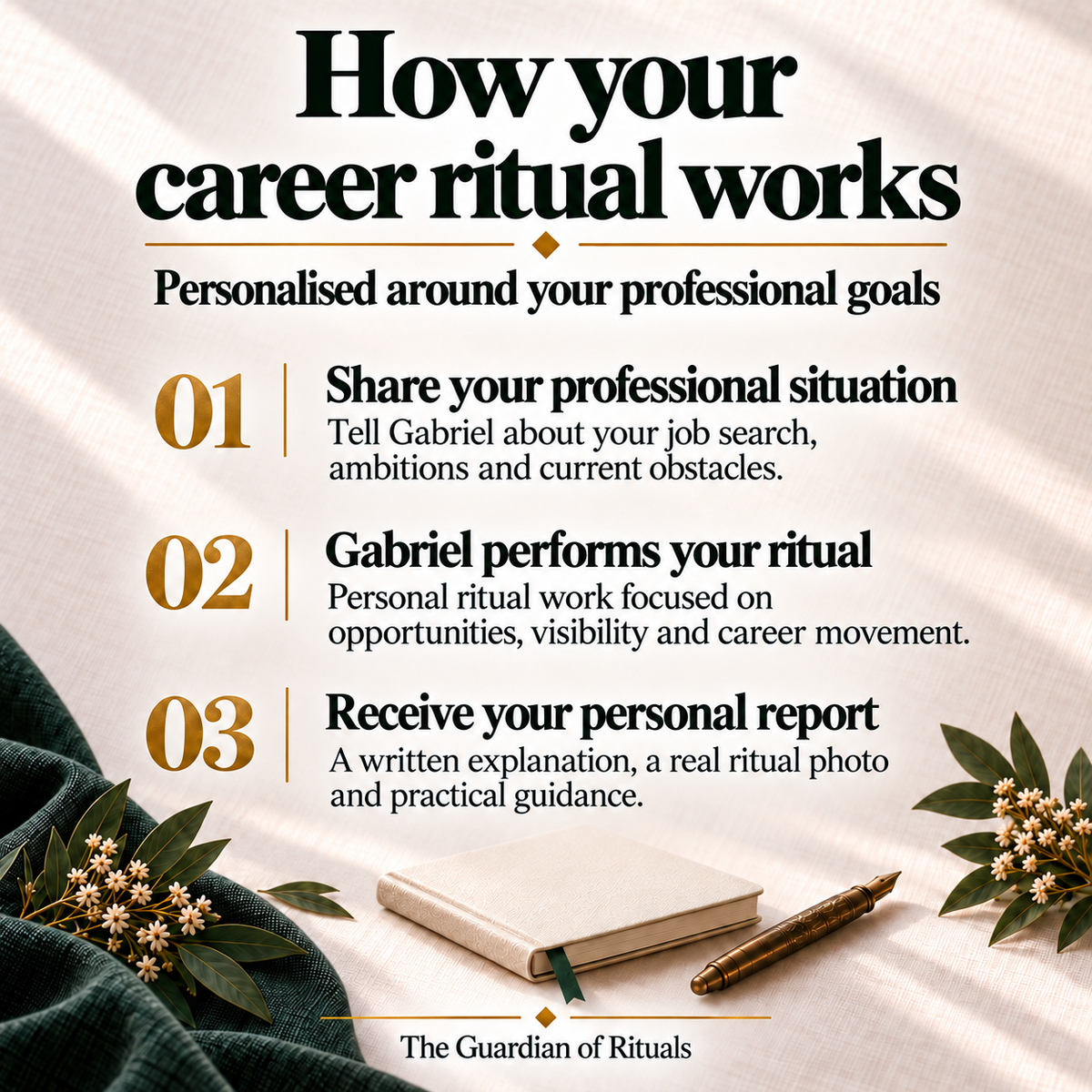 How your career ritual works: share your professional situation and goals, Gabriel performs your personal ritual, then sends a written report, real ritual photo and practical guidance.