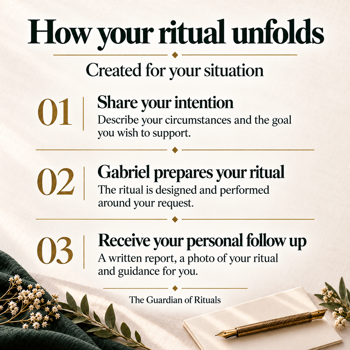How your custom ritual unfolds: share your intention, Gabriel designs and performs the ritual, then you receive a written report, a ritual photo and personal guidance.