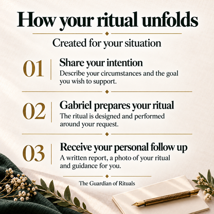 How your custom ritual unfolds: share your intention, Gabriel designs and performs the ritual, then you receive a written report, a ritual photo and personal guidance.