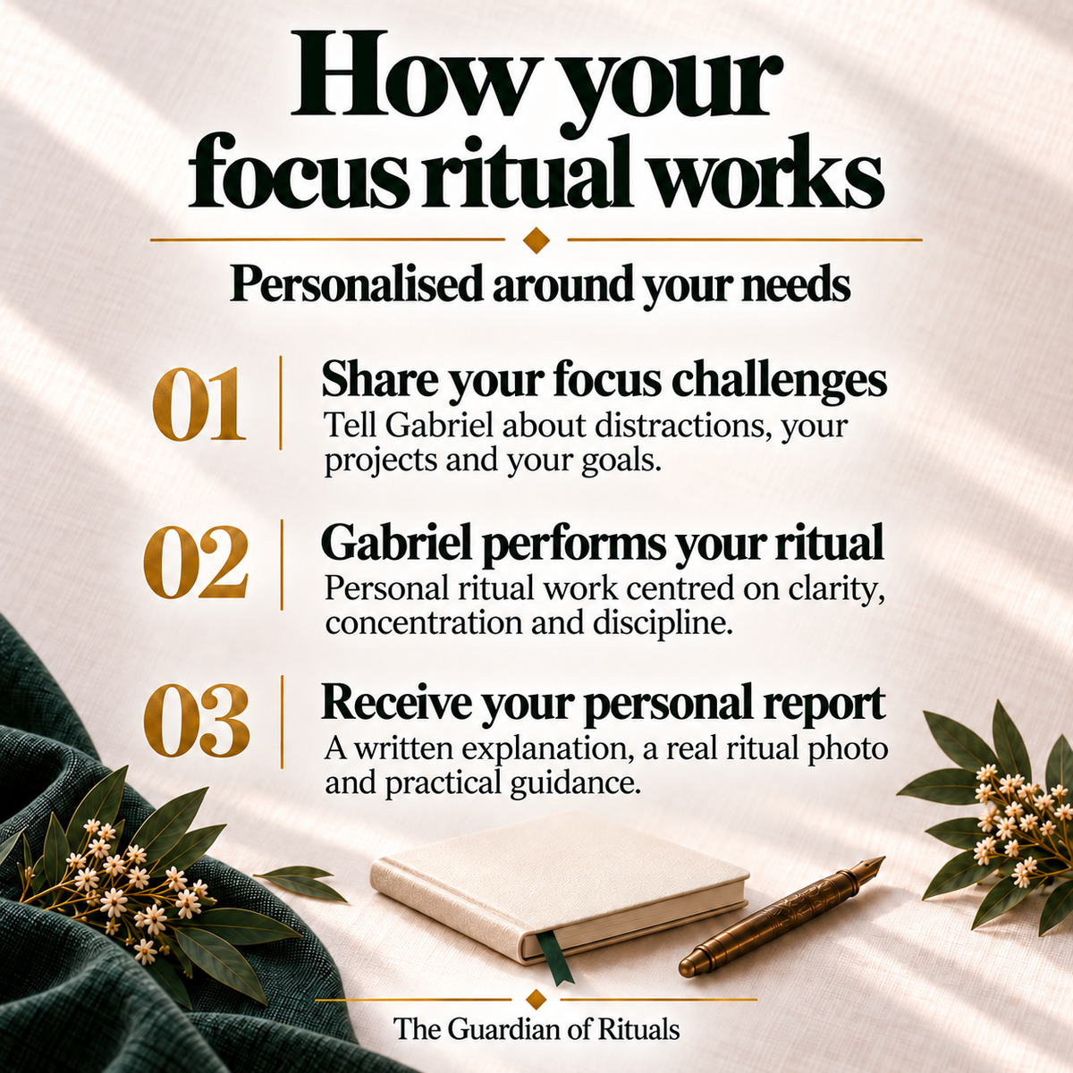 How your focus ritual works: share your distractions, projects and goals, Gabriel performs your personal ritual, then sends a written report, a real ritual photo and practical guidance.